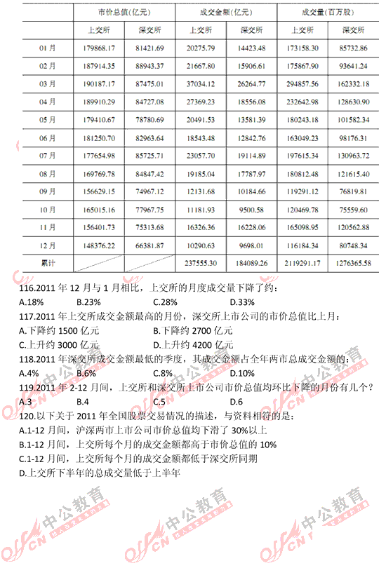 山東公務(wù)員考試行測(cè) 