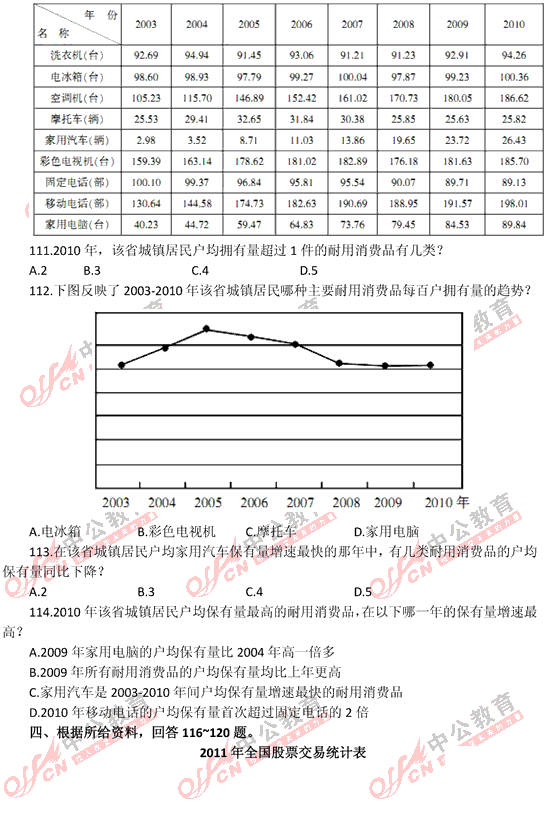 山東公務(wù)員考試行測(cè) 