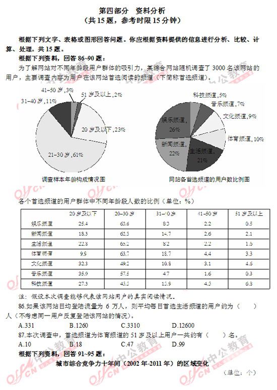 廣東公務(wù)員考試行測(cè)