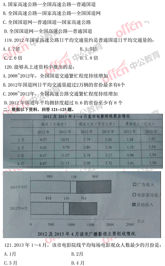 2014年國家公務(wù)員考試資料分析 