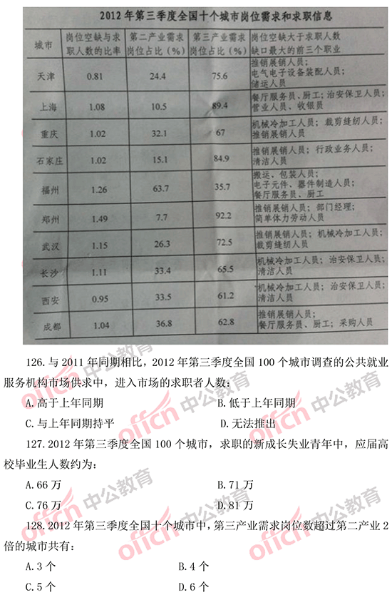 2014年國(guó)家公務(wù)員考試資料分析 