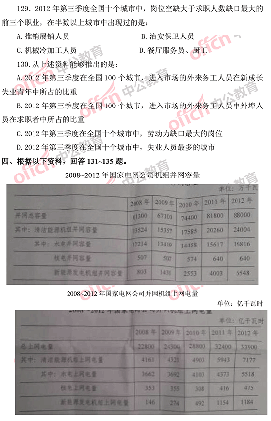 2014年國(guó)家公務(wù)員考試資料分析 