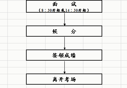 2014年廣東公務(wù)員面試