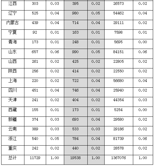 國(guó)家公務(wù)員考試