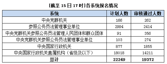 2015年國家公務(wù)員考試