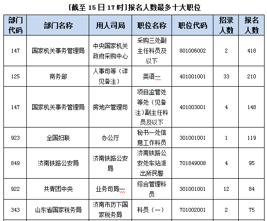 2015年國家公務(wù)員考試