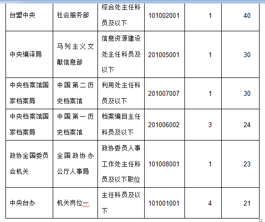 2015年國家公務(wù)員考試