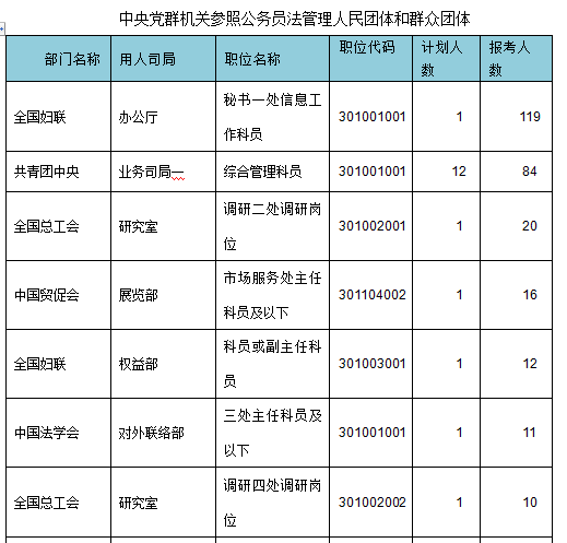 2015年國家公務(wù)員考試