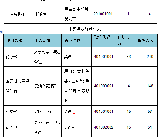 2015年國家公務(wù)員考試