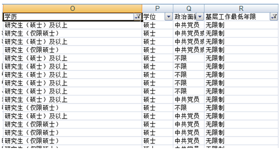 2015國(guó)家公務(wù)員考試