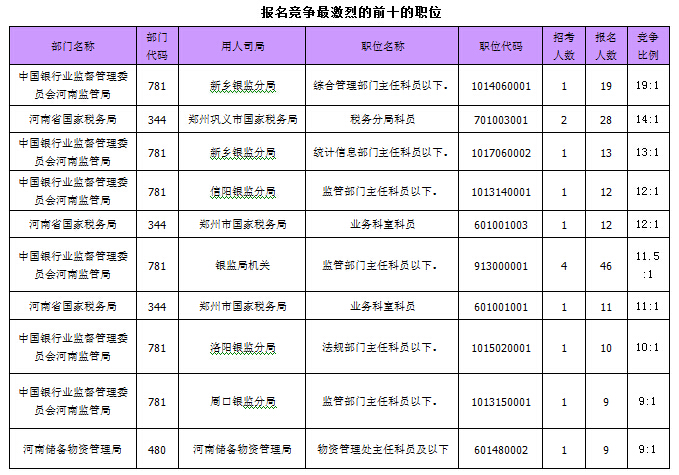 2015國(guó)家公務(wù)員考試