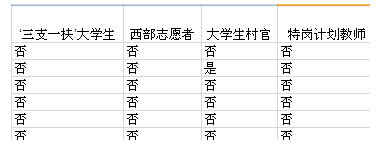 2015國家公務員考試