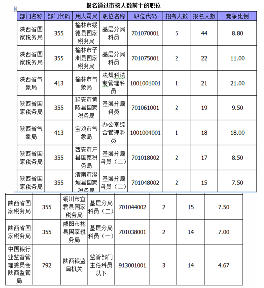 國(guó)家公務(wù)員考試