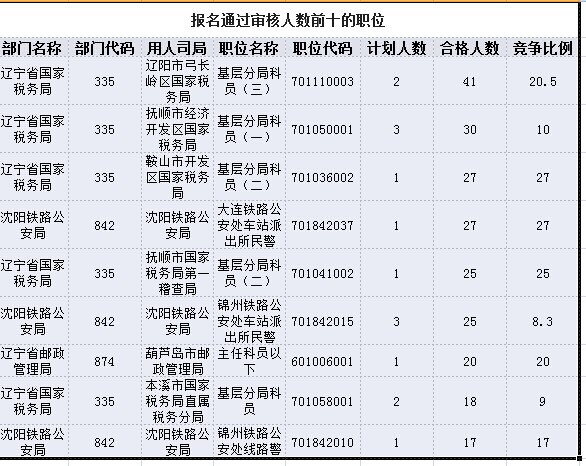 國家公務(wù)員考試