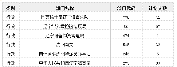 國家公務(wù)員考試