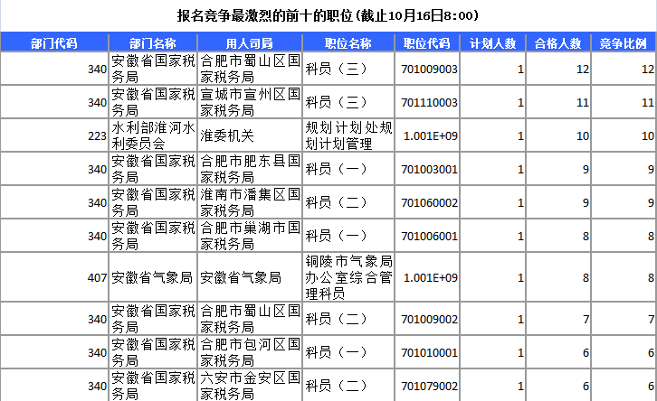 2015年國(guó)家公務(wù)員考試