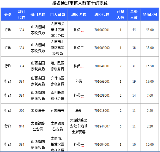 2015年國(guó)家公務(wù)員考試