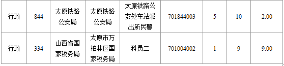 2015年國(guó)家公務(wù)員考試