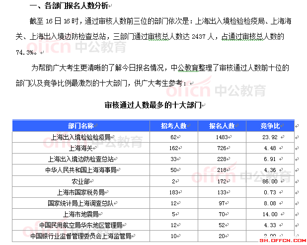 2015國家公務(wù)員考試