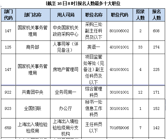 2015國家公務(wù)員考試