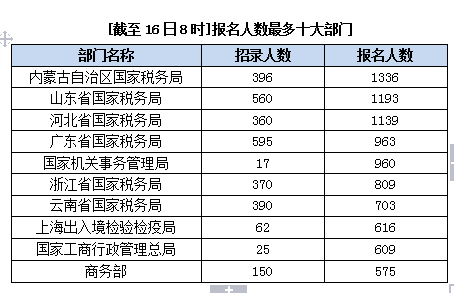 2015國家公務(wù)員考試