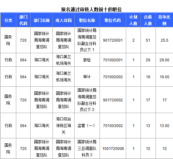 2015國家公務(wù)員考試