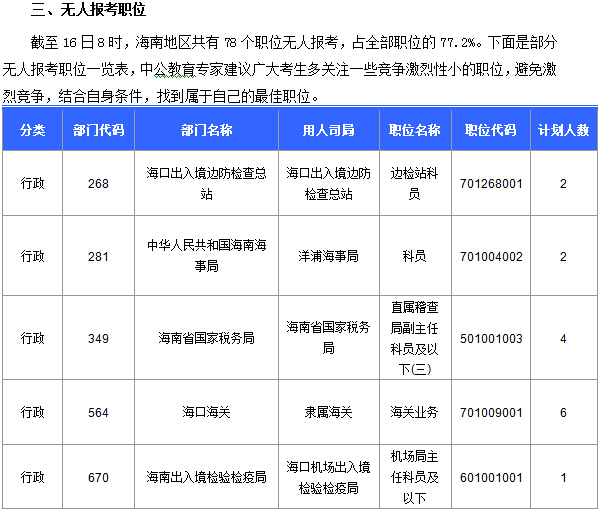 2015國家公務員考試