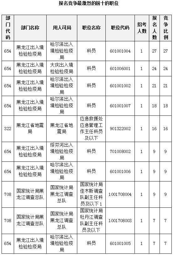 2015國家公務(wù)員考試