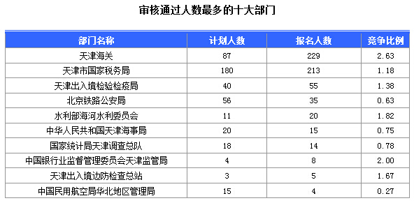 2015國家公務(wù)員考試