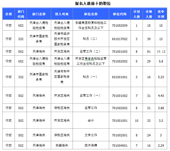 2015國家公務(wù)員考試