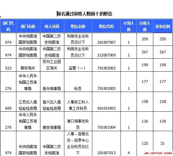 2015國家公務(wù)員考試