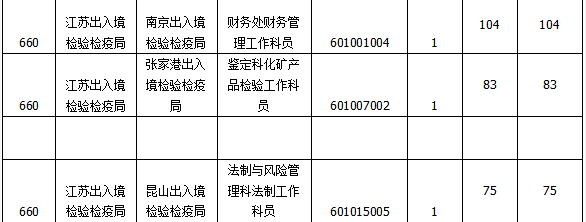 2015國家公務(wù)員考試