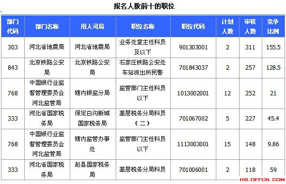 2015國(guó)家公務(wù)員考試