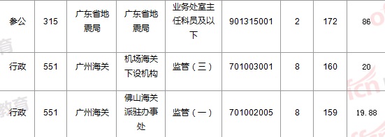 2015國家公務員考試