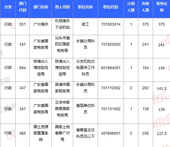 2015國家公務員考試