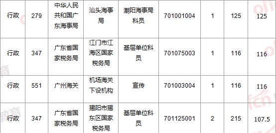 2015國家公務員考試