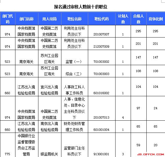 2015國家公務(wù)員考試