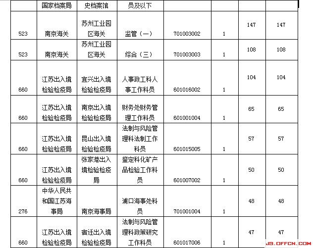 2015國家公務(wù)員考試