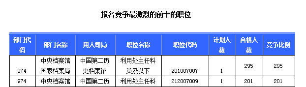 2015國家公務(wù)員考試