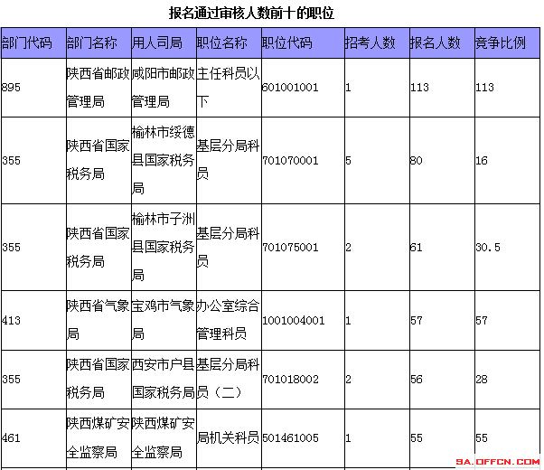 國家公務(wù)員考試