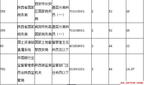 國家公務(wù)員考試