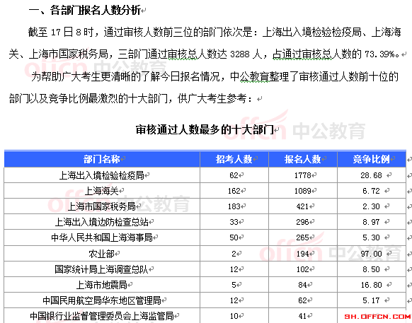 2015年國(guó)家公務(wù)員考試