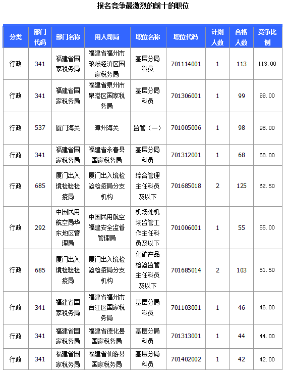 2015國(guó)家公務(wù)員考試