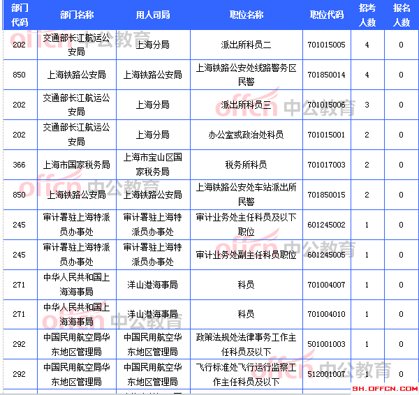 無人報考職位