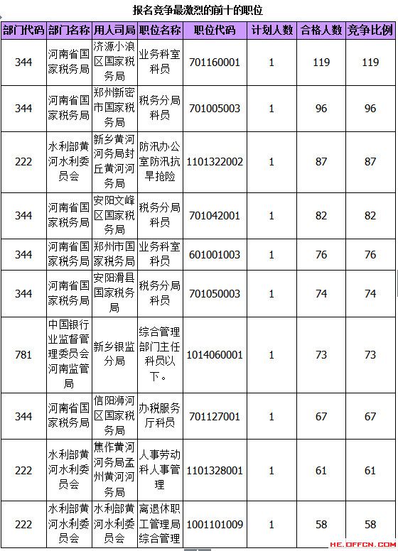 2015國(guó)家公務(wù)員考試