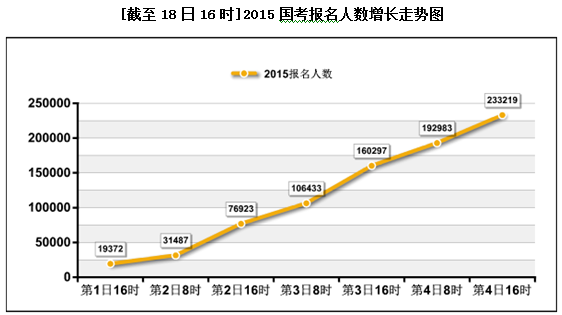 2015國(guó)家公務(wù)員考試