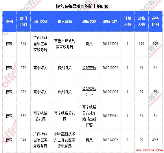 2015國家公務(wù)員考試