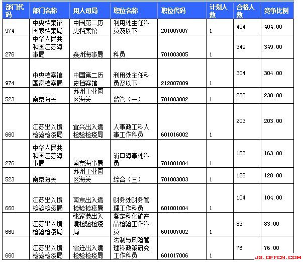 2015國家公務員考試