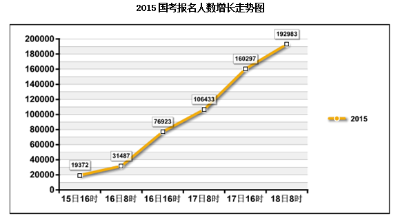 2015國家公務員考試