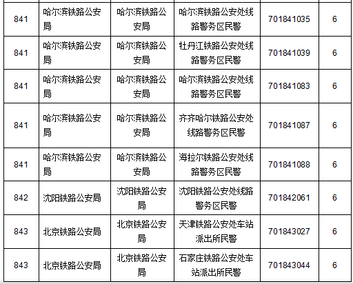 2015國家公務員考試